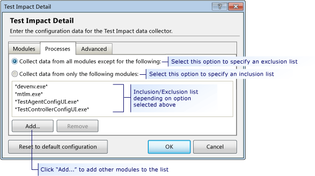 Configuring Test Impact Processes