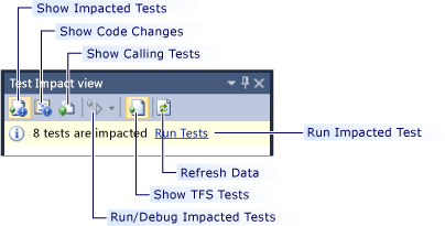 Test Impact View's Toolbar