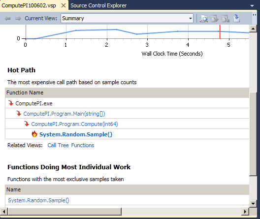 Ff678493.Profiling_HPCApps_Fig12(en-us,VS.100).png