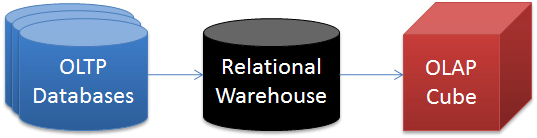 Ff730837.CreatingReports_TFS2010_Fig1(en-us,VS.100).png