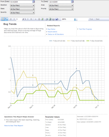 Ff730837.CreatingReports_TFS2010_Fig19(en-us,VS.100).png