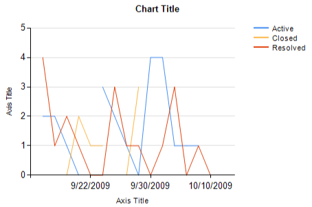 Ff730837.CreatingReports_TFS2010_Fig23(en-us,VS.100).png