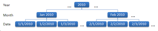 Ff730837.CreatingReports_TFS2010_Fig4(en-us,VS.100).png