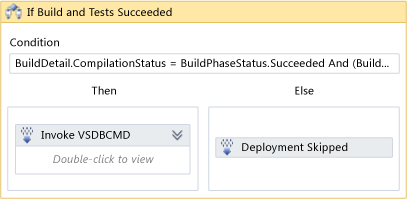 Complete database deployment workflow