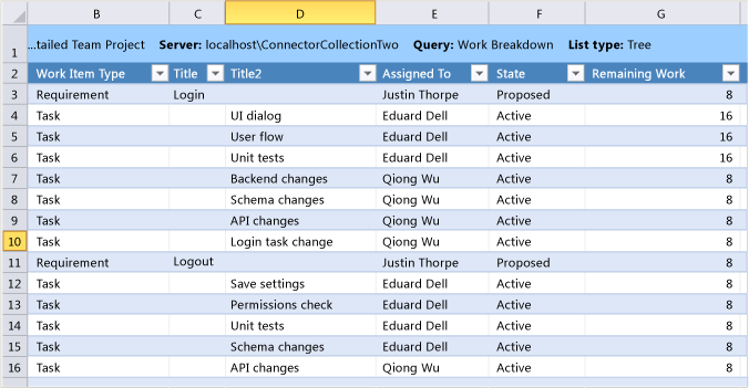 Work breakdown of tasks shown in Excel