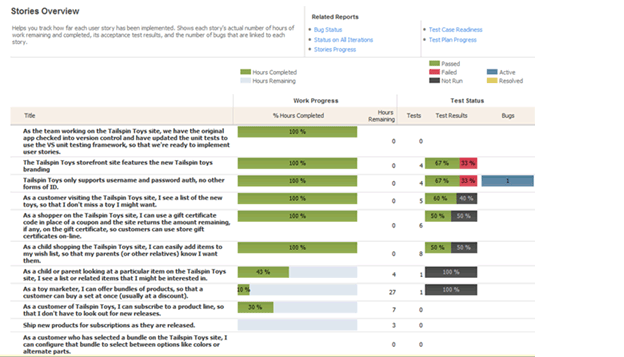 Figure 7 - Stories Overview report