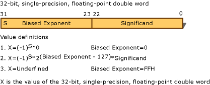 3DNow! single-precision, floating-point