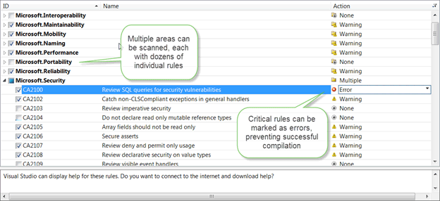 Code Analysis RuleSets are easy to customize