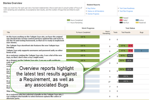 Overview reports highlight test run status & bugs