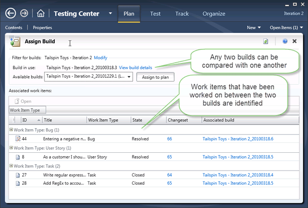 Activity is traced between builds or releases