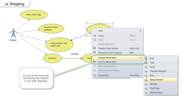 UML diagrams can be associated with Work Items