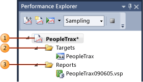 Performance Explorer and it's elements