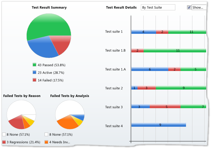 Test plan results