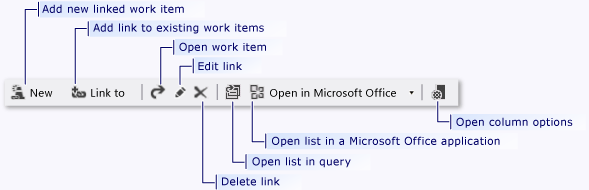Work item form link toolbar controls