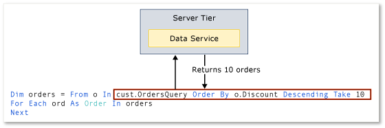 Remote execution of a query expression