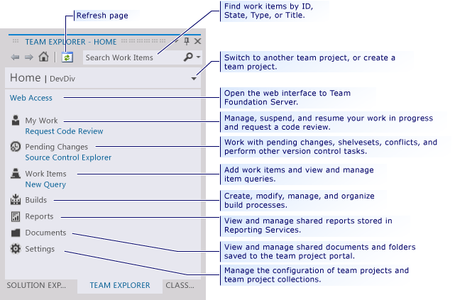 Managing Work in Team Explorer