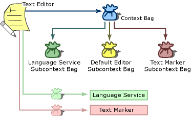 LangServiceImplementation2 graphic