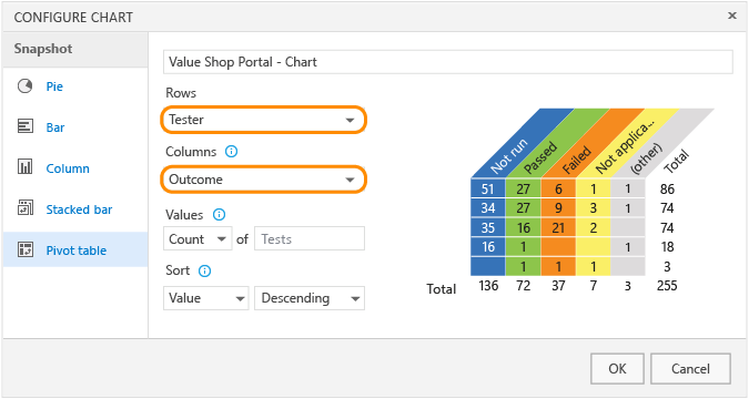 Choose Tester and Outcome for chart