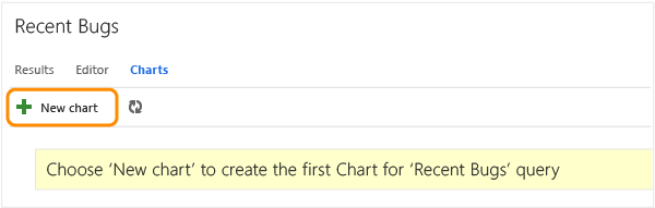 New chart link on Charts page