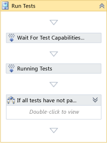 Run Tests activity