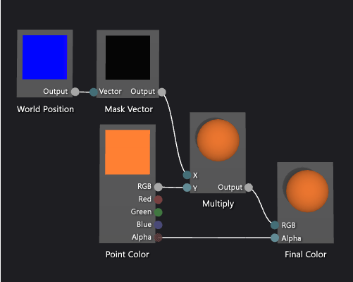 Shader graph and a preview of its effect