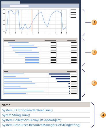 Summary report view for sampling