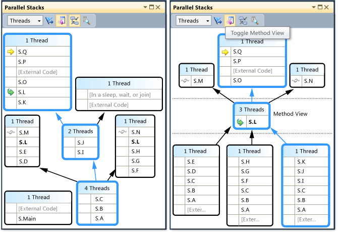 Method view in Parallel Stacks window