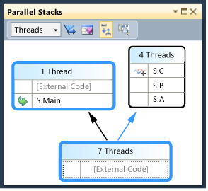 Highlighted main thread in Parallel Stacks window