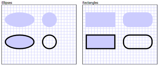 Ellipses and rectangles