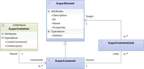 Comments can be attached to any layer element.