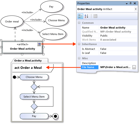 Use case steps shown in linked activity diagram