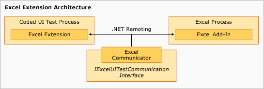 Excel Test Extension Architecture