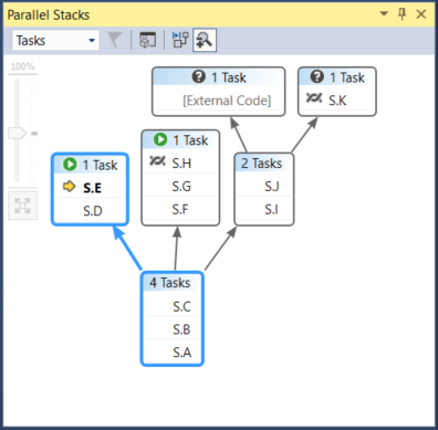 Tasks view in Parallel Stacks window