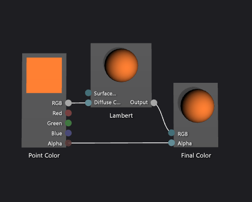 The shader graph and a preview of its effect.