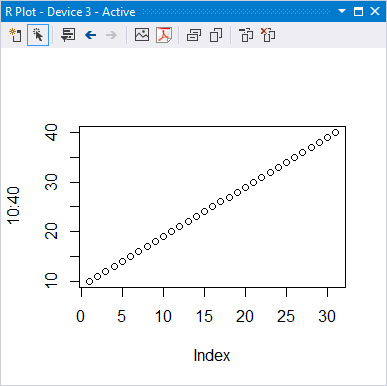 Screenshot of a Visual Studio R Plot window displaying the output of the graph function plot(1:100).