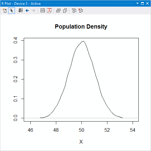 Screenshot of a Visual Studio R Plot window displaying a graph of population density.