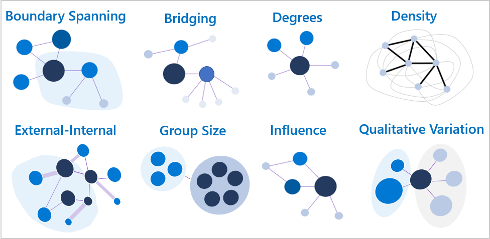 Node Sizing Options.