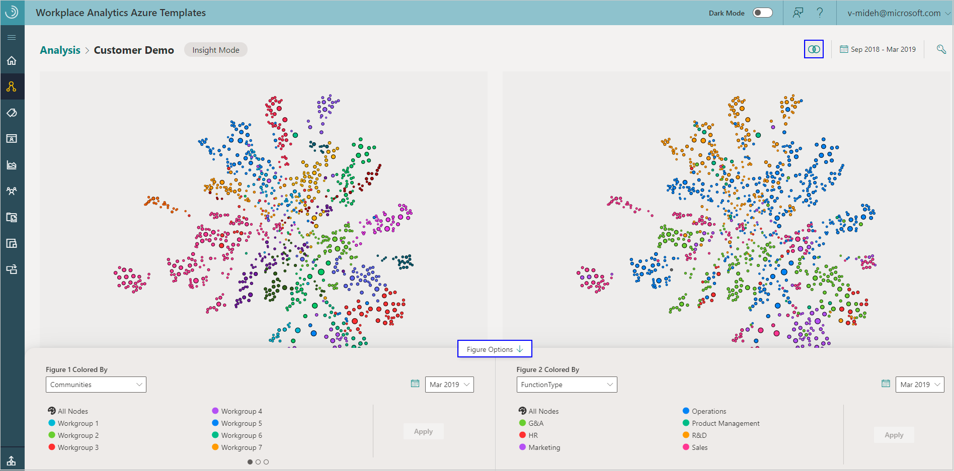Organization Insights graph side-by-side view