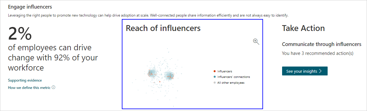 Accelerate change visual insight.