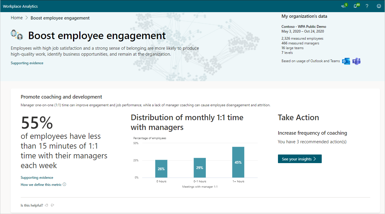 Employee engagement page.