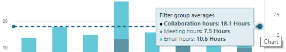 Hover over right endpoint of reference line.