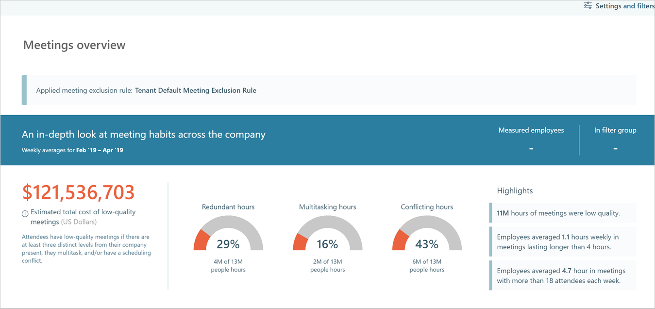 Meetings overview.