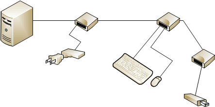 Sharepoint Device For Multipoint Server MultiPoint Services Site Planning | Microsoft Learn