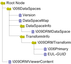 storage and stream structure in a compound file holding rms-protected content