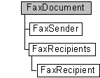 faxdocument, faxsender, faxrecipients, and faxrecipient objects