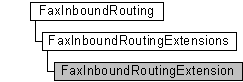 faxinboundrouting, faxroutingextensions, and faxroutingextension objects