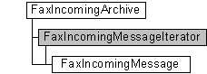 faxincomingarchive, faxincomingmessageiterator, and faxincomingmessage objects