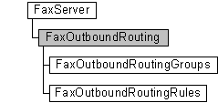 faxserver and faxoutboundrouting objects