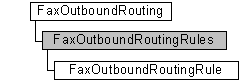 faxoutboundrouting and faxoutboundroutingrules objects