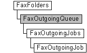 faxfolders, faxoutgoingqueue, and subordinate objects to faxoutgoingqueue